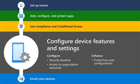 Profiles for Controls Configuration